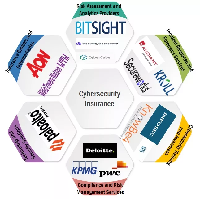 Cybersecurity Threats That Target Insurance Companies 